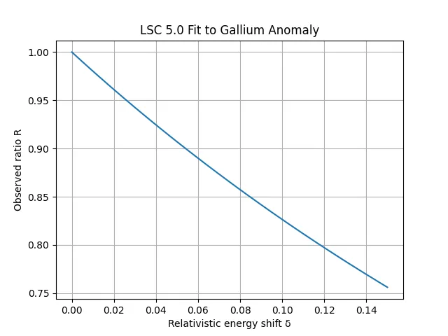 Fit plot